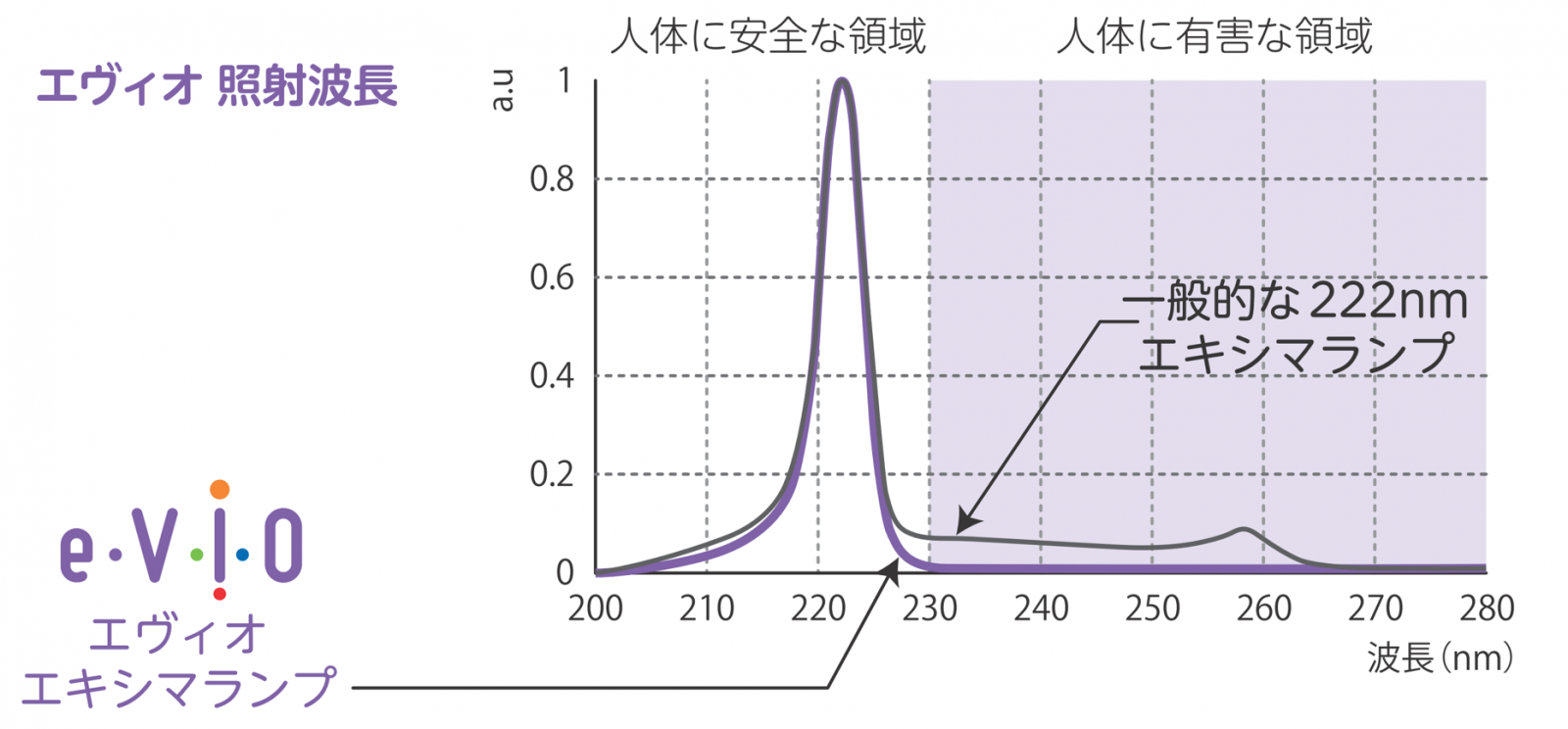 波長比較1