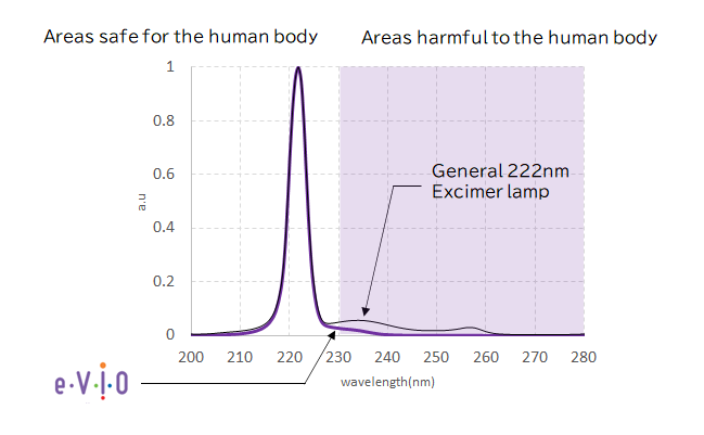 eVIO Spectrum_E